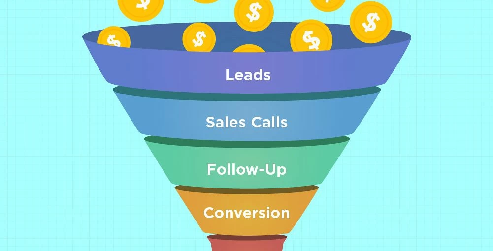 Funnel Building Mastery for Conversions and Growth